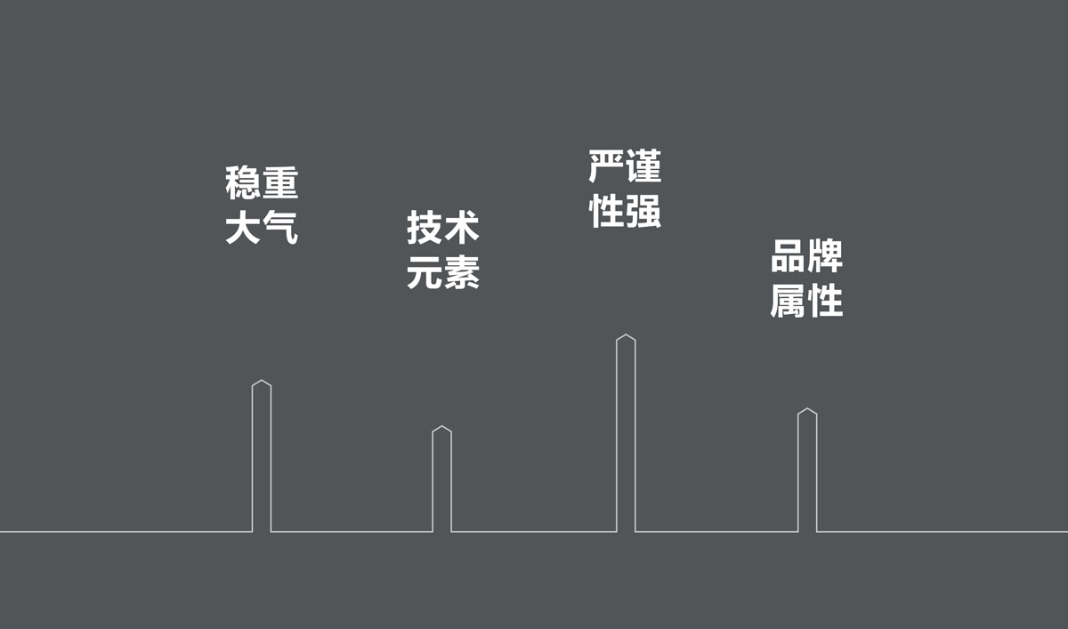 金地建設(shè)品牌戰(zhàn)略規(guī)劃,金地標(biāo)志設(shè)計,金地VI設(shè)計,金地畫冊設(shè)計